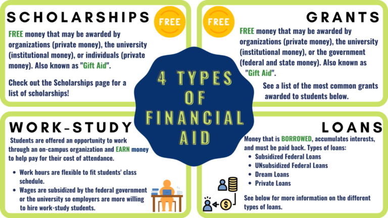 Federal Financial Aid Resources - Earn Up